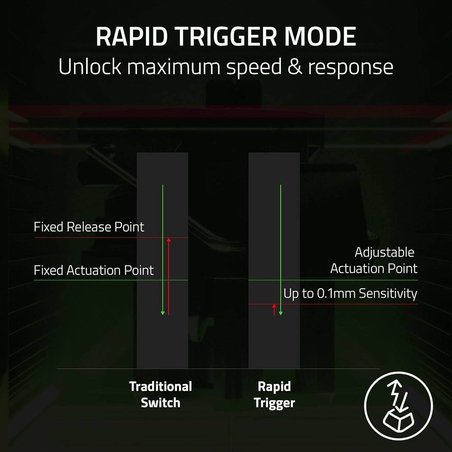 Razer Huntsman V3 Pro Mini 60% Esports Gaming Keyboard – Analog Optical Switches & Rapid Trigger